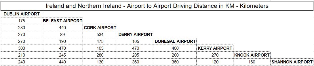 Ireland and Northern Ireland Airport to Airport Driving Distance
