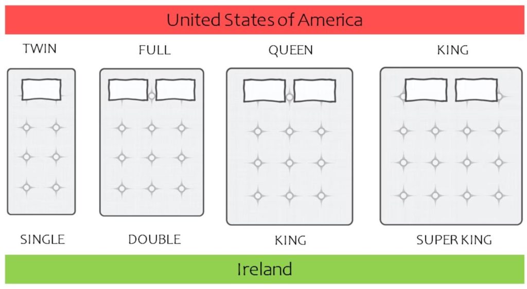 Bed Sizes in Ireland vs United States of America