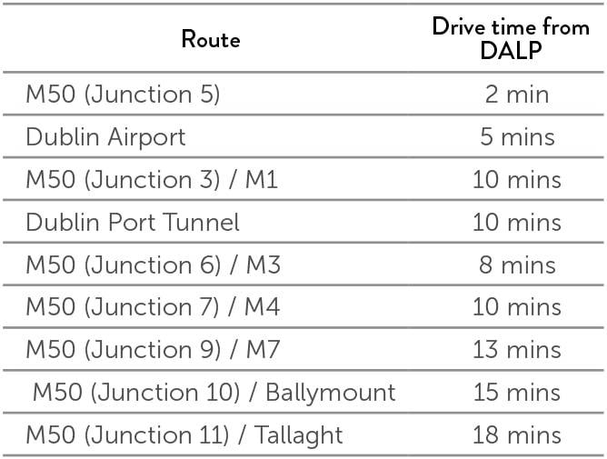Drive Times to the park